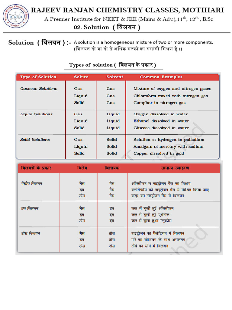 Solution PDF Day 1 | PDF