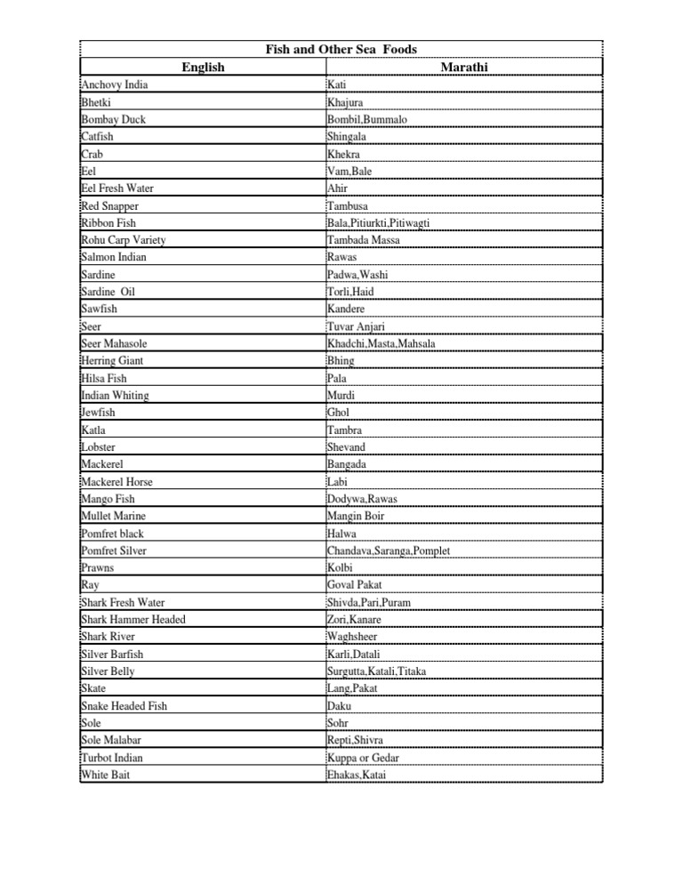 Fish English to Marathi Edible Fish Fish