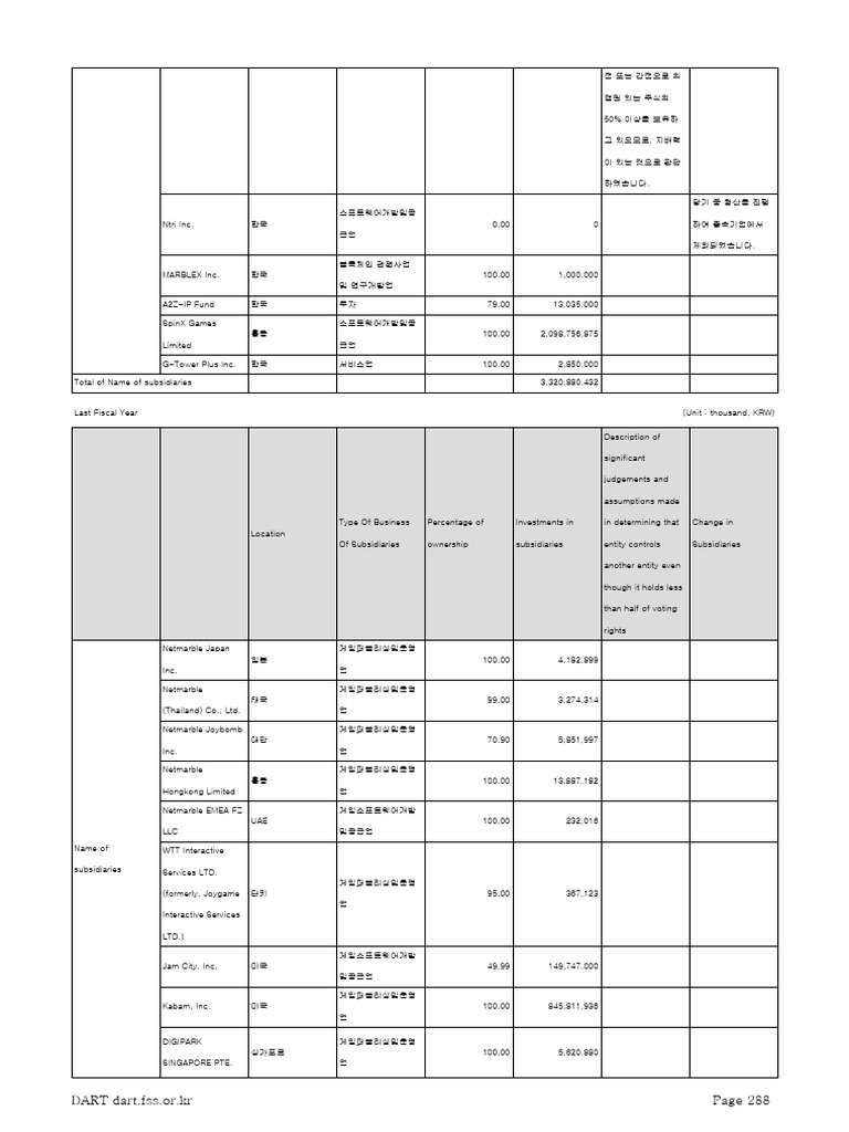 Netmarble Corporation]Annual Report(2025.03.21) 291 460 | PDF