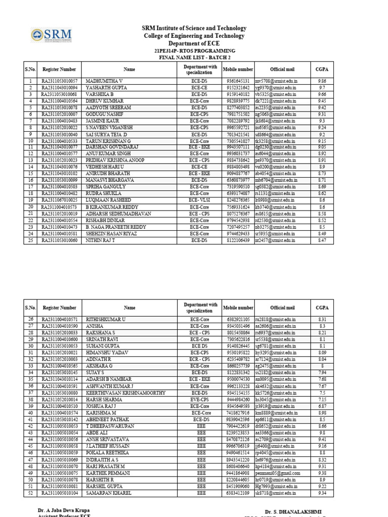 SRMIST ECE RTOS Programming Final List | PDF