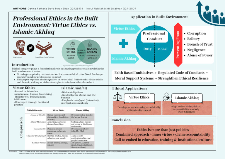 Professional Ethics in The Built Environment Virtue Ethics vs. Islamic ...