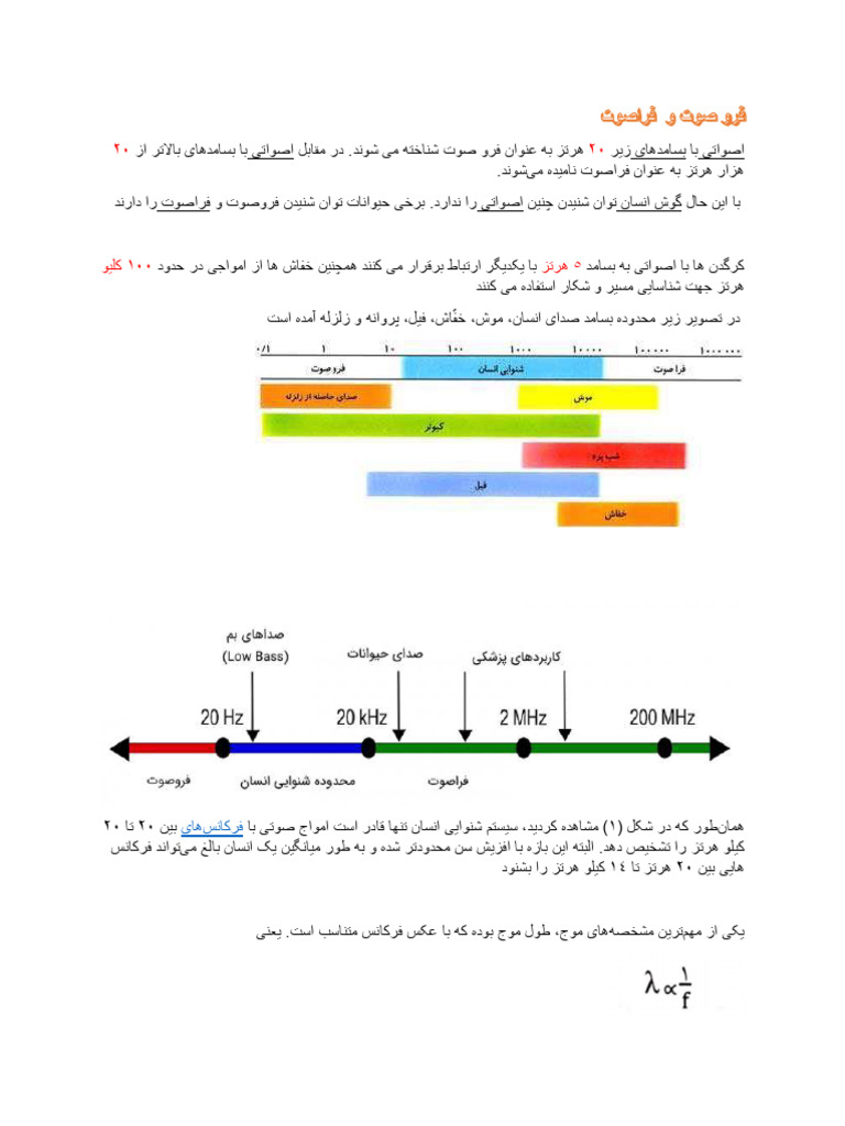 تداخل امواج | PDF