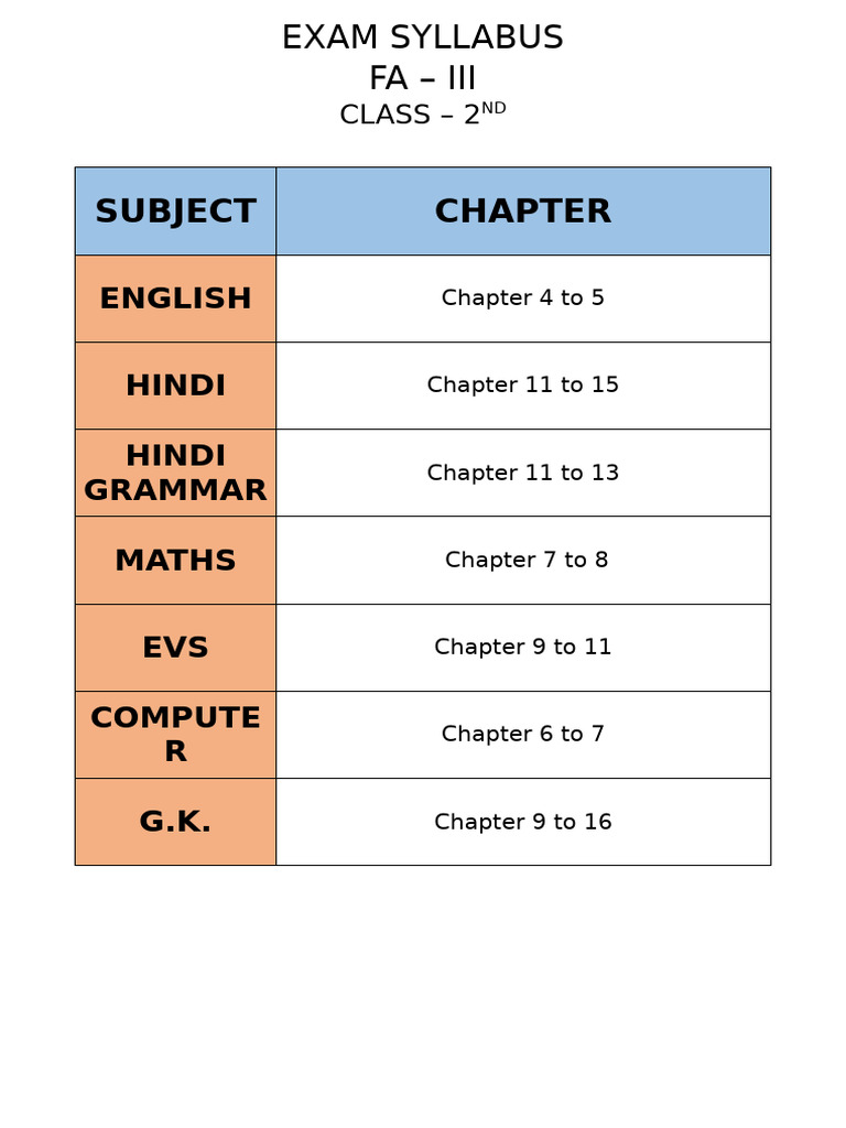 Class 2 Exam Syllabus Overview | PDF