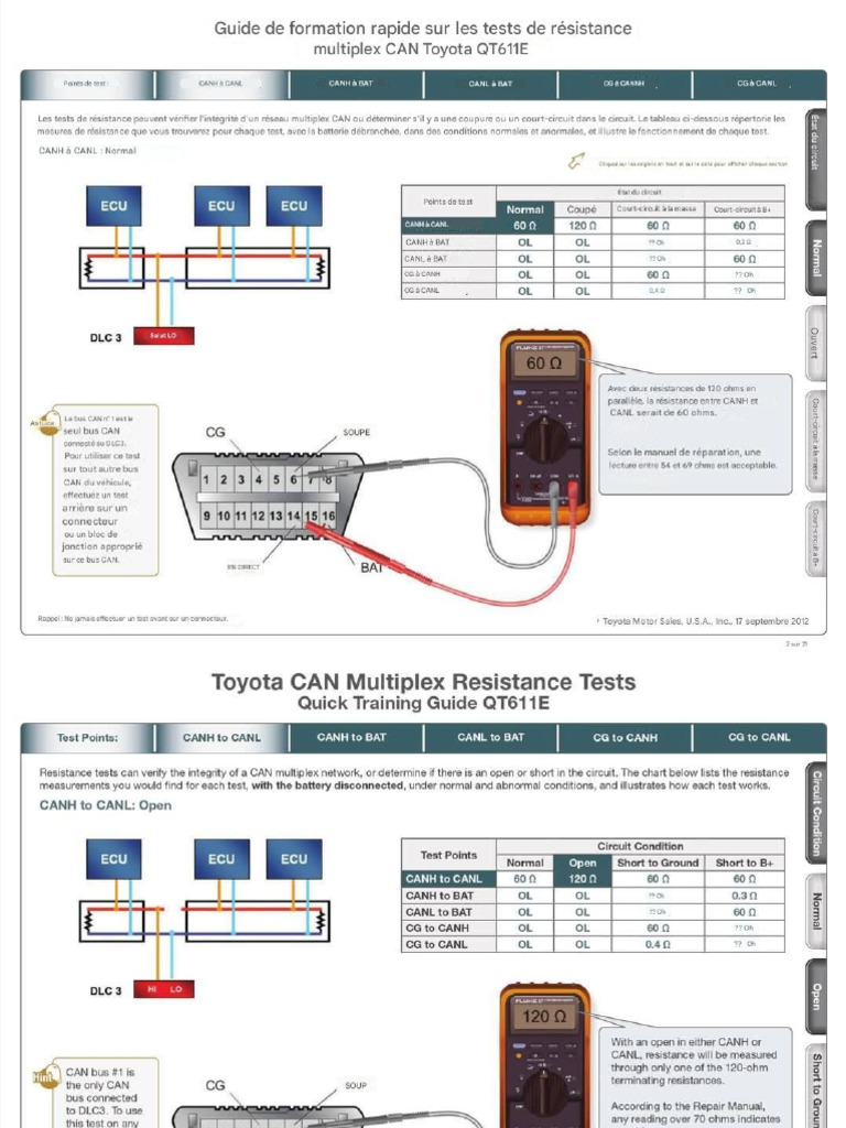 Test Can | PDF