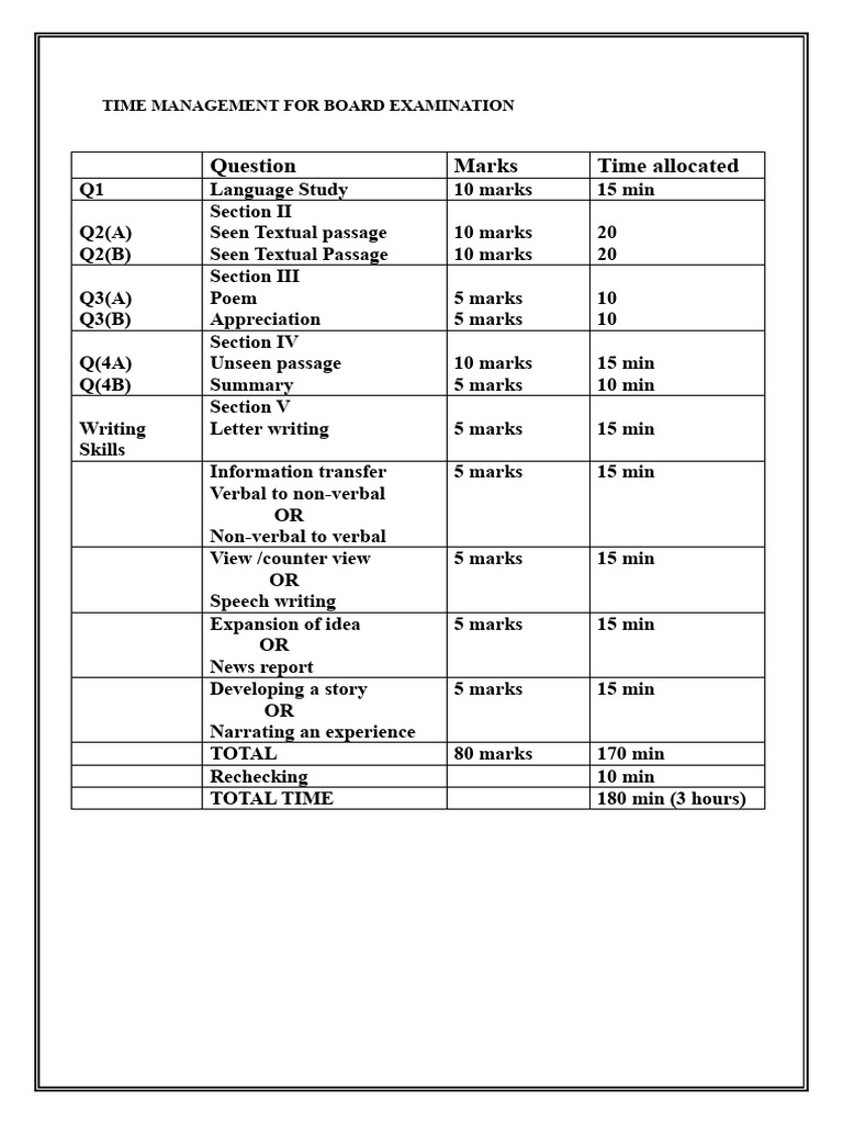 Effective Time Management for Exams | PDF