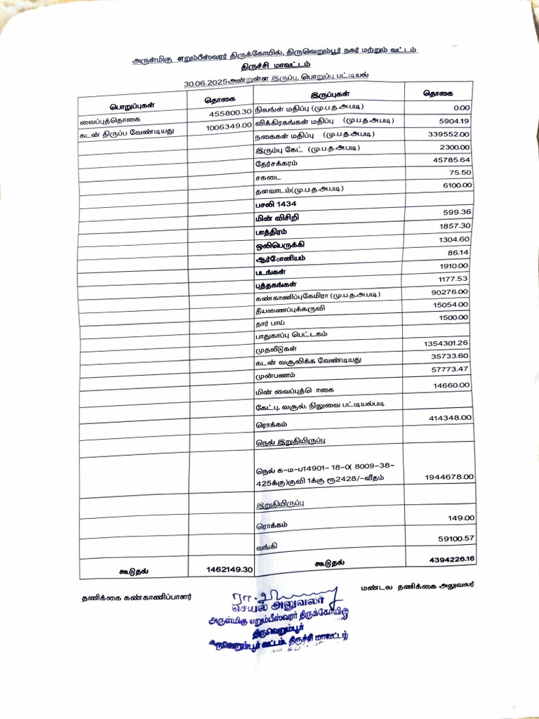Data Analysis Report Summary | PDF