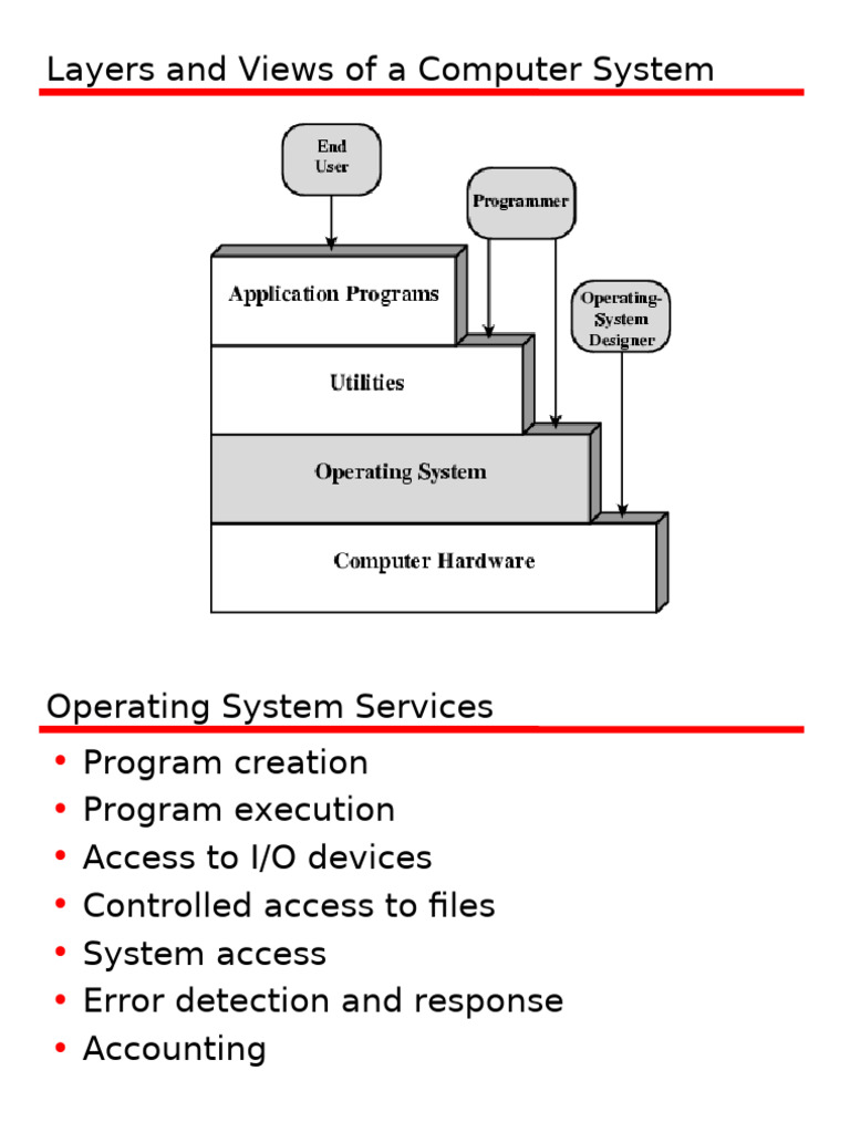 01 Au 082008005720005 | PDF | Process (Computing) | Scheduling (Computing)