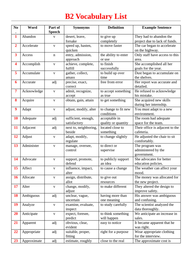 B2 Vocabulary List | PDF | Envy | Incentive
