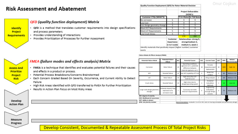 Risk Assessment in Project Management | PDF | Risk