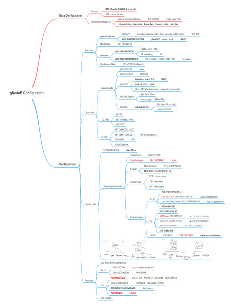 gNodeB Configuration Guide: Data Setup | PDF | Network Protocols ...