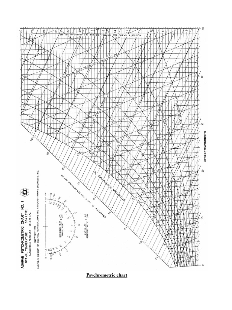 Psychrometric Chart | PDF