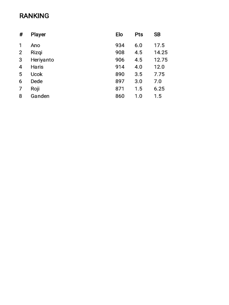 Player Rankings and Elo Scores | PDF