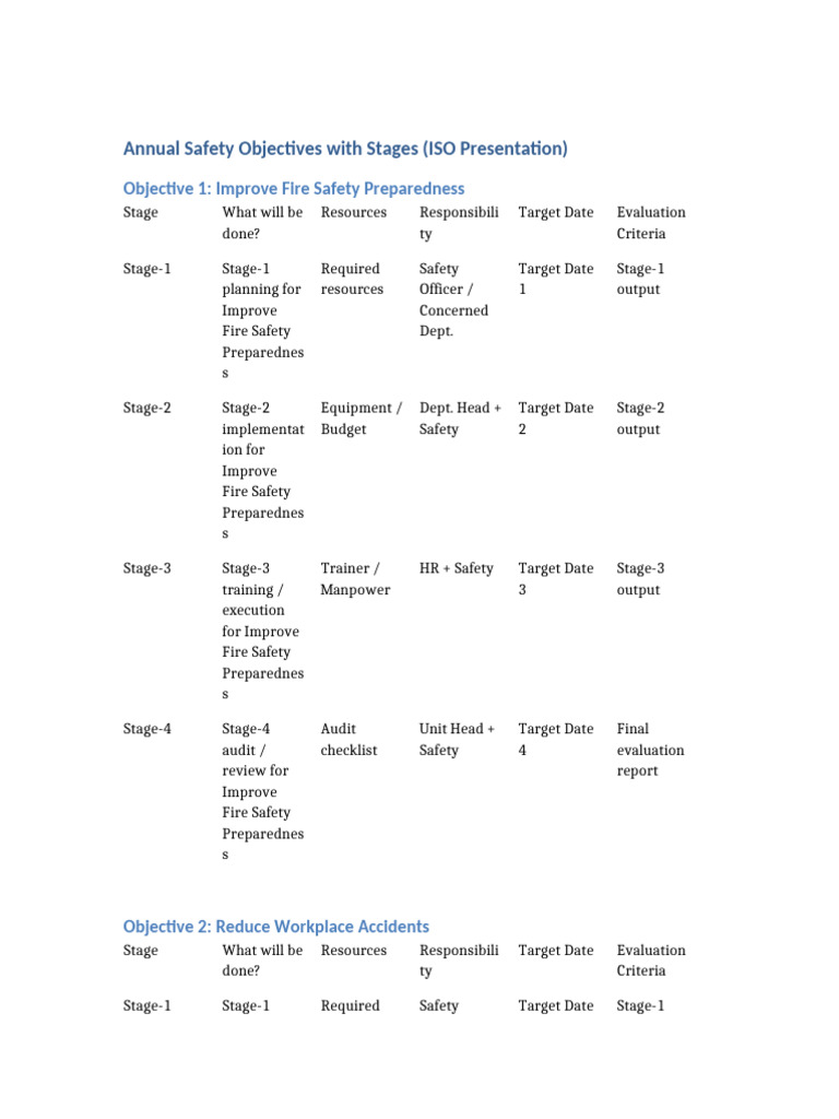 Annual Safety Objectives and Stages | PDF | Audit | Human Resources