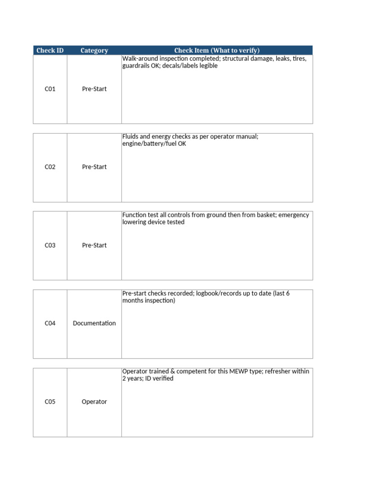 MEWP Safety Inspection Checklist | PDF | Manufactured Goods