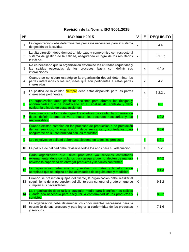 Revisión de la Norma ISO 9001:2015 | PDF | Calidad (comercial ...