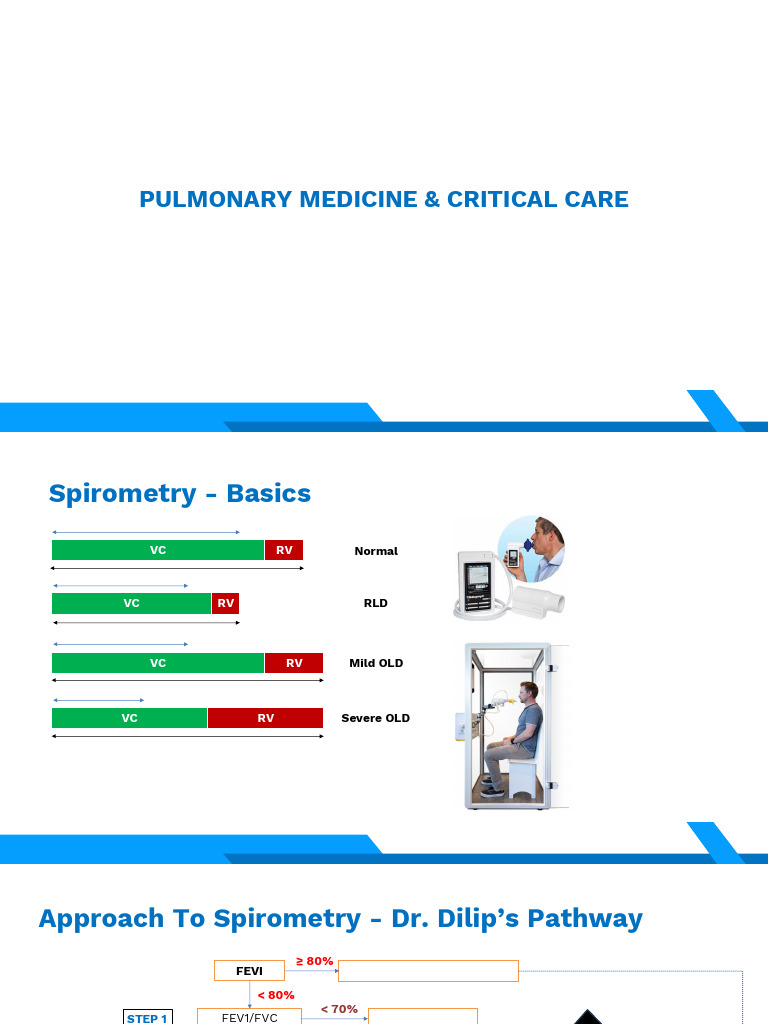 Spirometry Basics and Clinical Applications | PDF | Chronic Obstructive ...