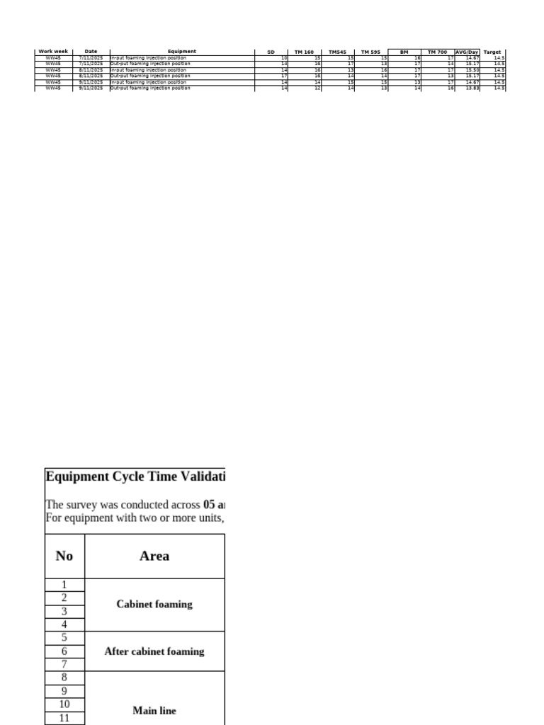 Equipment Cycle Time Validation Report | PDF