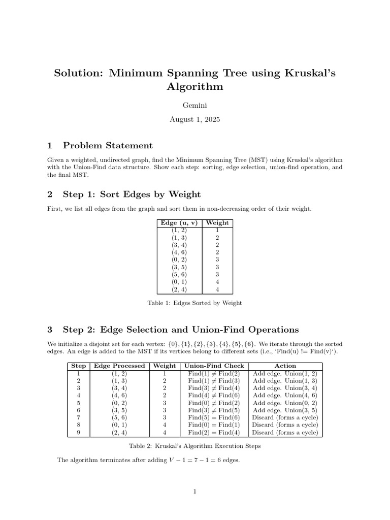 Solution: Minimum Spanning Tree Using Kruskal's Algorithm: 1 Problem ...