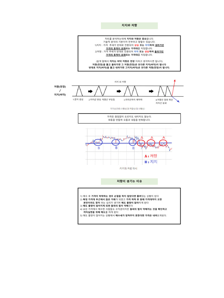지지와 저항-1 | PDF