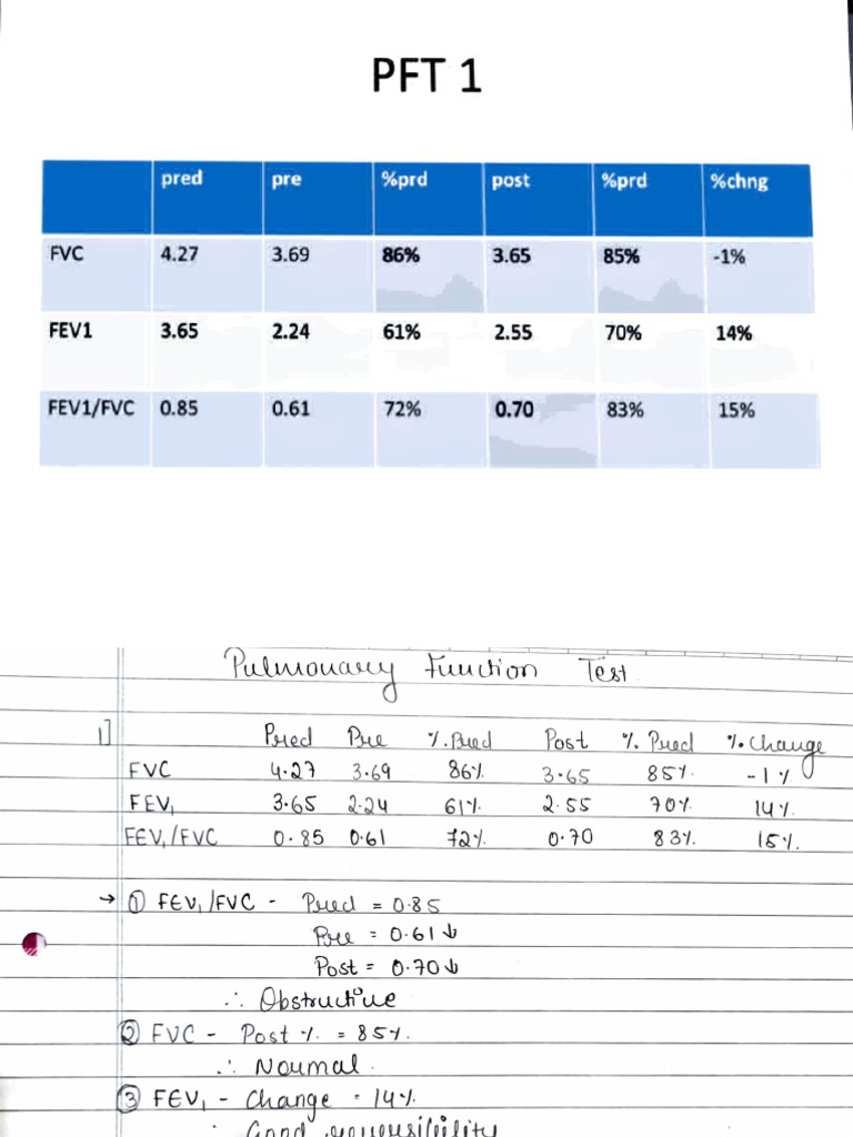 Pulmonary Function Test Results Summary | PDF