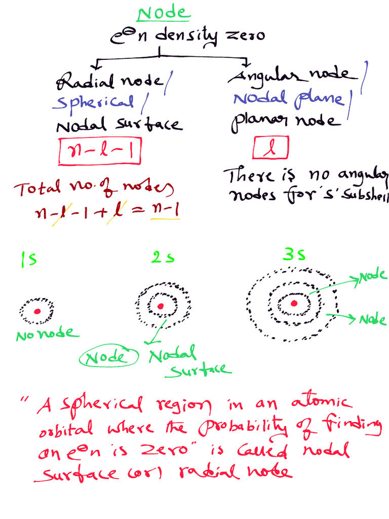 Understanding Atomic Orbital Nodes | PDF | Atomic Orbital | Electron