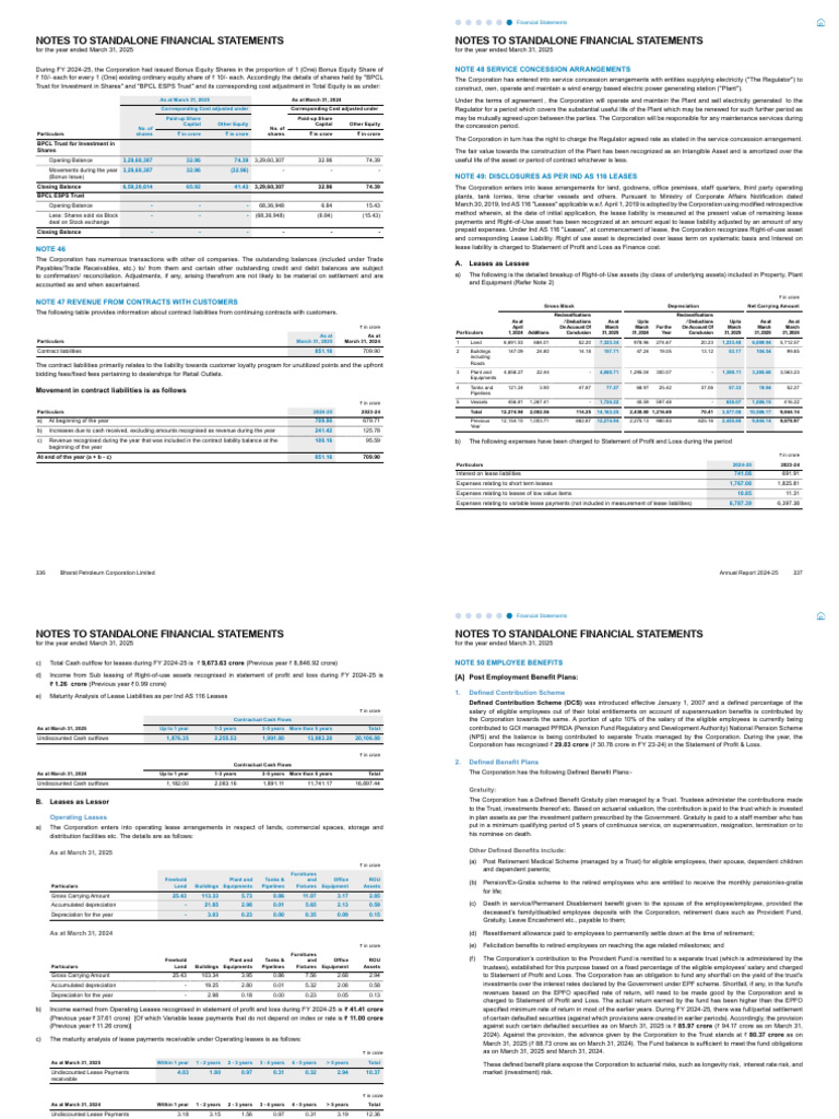 BPCL Standalone Financial Notes 2025 | PDF | Income Statement | Defined ...
