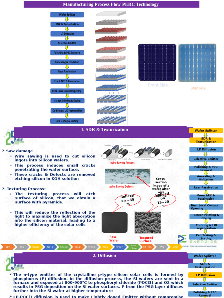 PERC Solar Cell Manufacturing Process | PDF | Solar Cell | Applied And ...