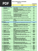 Download Alamat Balai Latihan Kerja Luar Negeri by Edward Suryadharma SN97064642 doc pdf