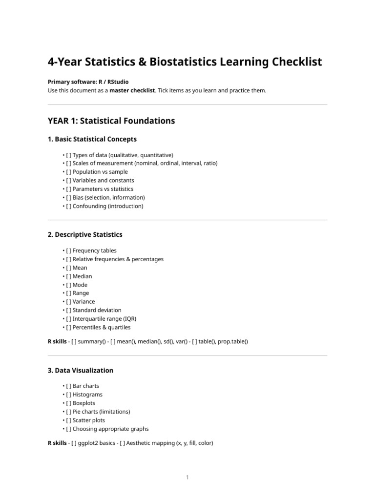 Biostatistics Learning Checklist | PDF | Student's T Test | Statistics