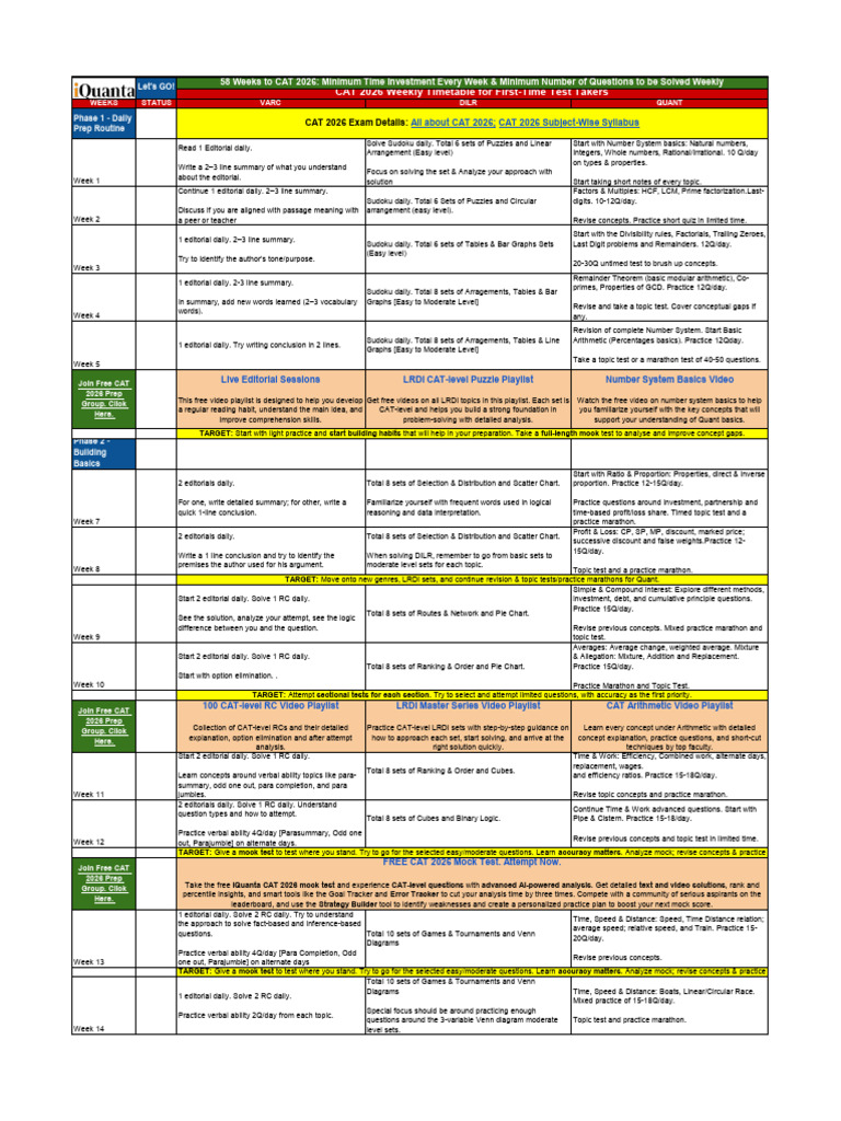 CAT 2026-13 Months Detailed Timetable by IQuanta | PDF | Mathematics ...