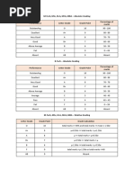 NU Grading Scale Overview | PDF