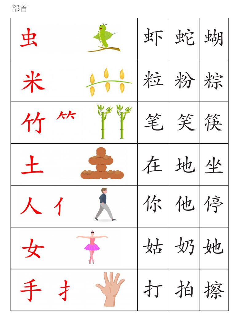 部首 | PDF