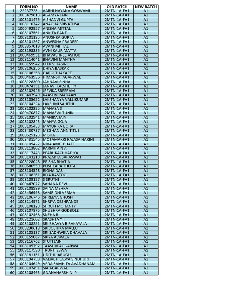 Student Batch List 2MTN-1A-FA1 | PDF | Hindu Literature | Indian ...