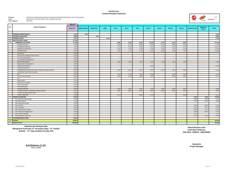 Rekapitulasi Progress Real Lapangan (07102024) | PDF