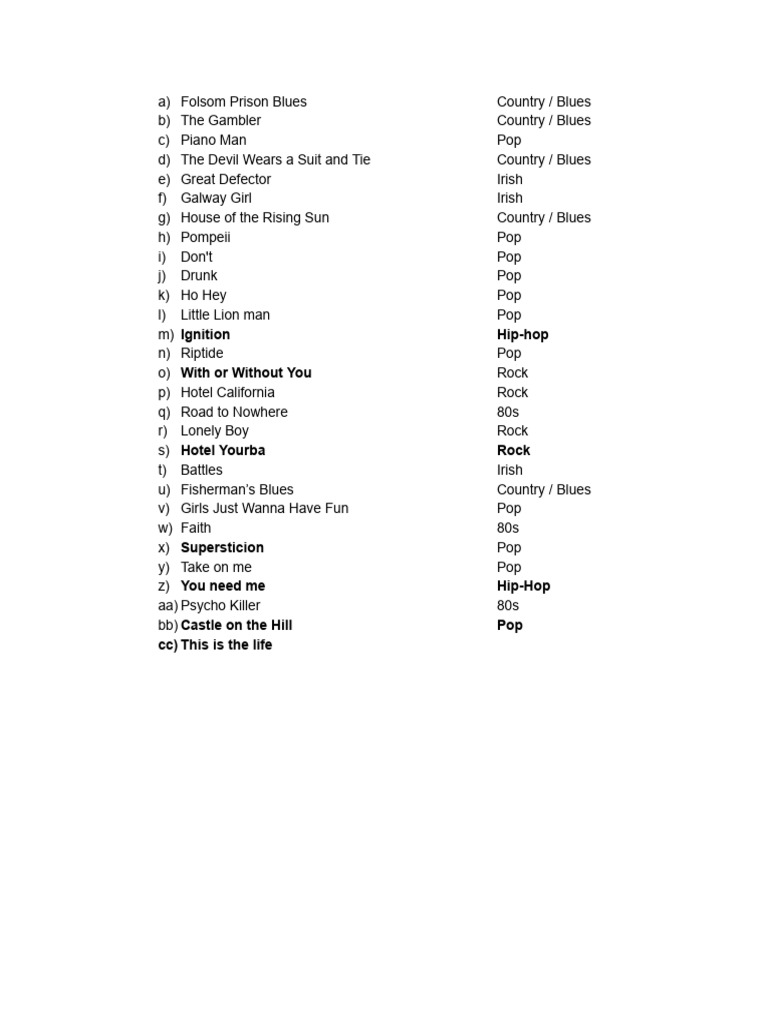 Set List | PDF