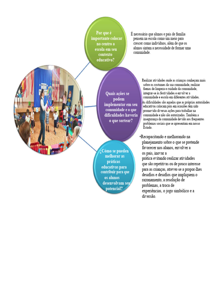 Melhoria da Educação e Comunidade Escolar | PDF | Escolas | Família