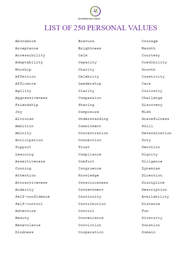 Comprehensive List of 250 Values | PDF | Courage | Creativity