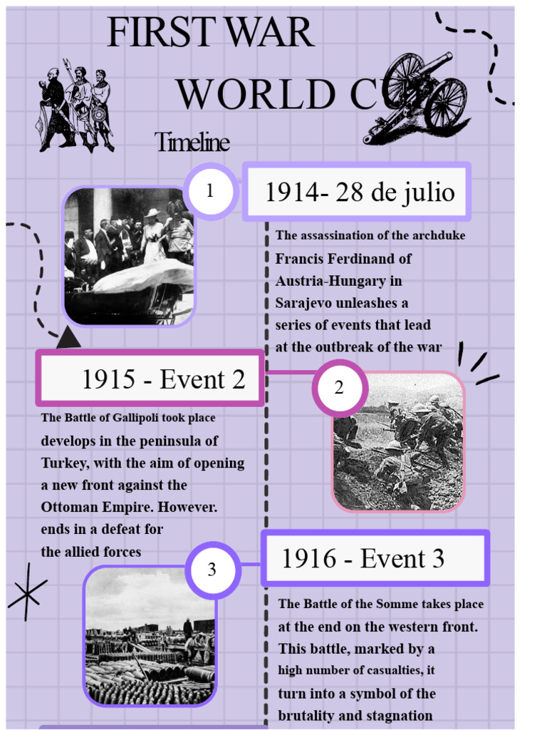 WWI Key Events Timeline | PDF