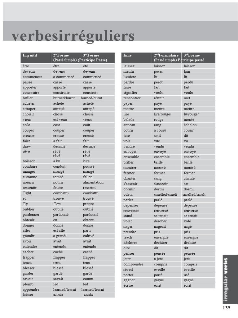 Liste des verbes irréguliers en français | PDF
