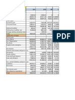 Balance sheet and cash flow analysis