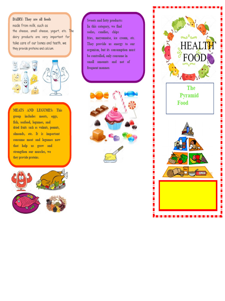 Triptych of The Food Pyramid | PDF | Foods | Fruit