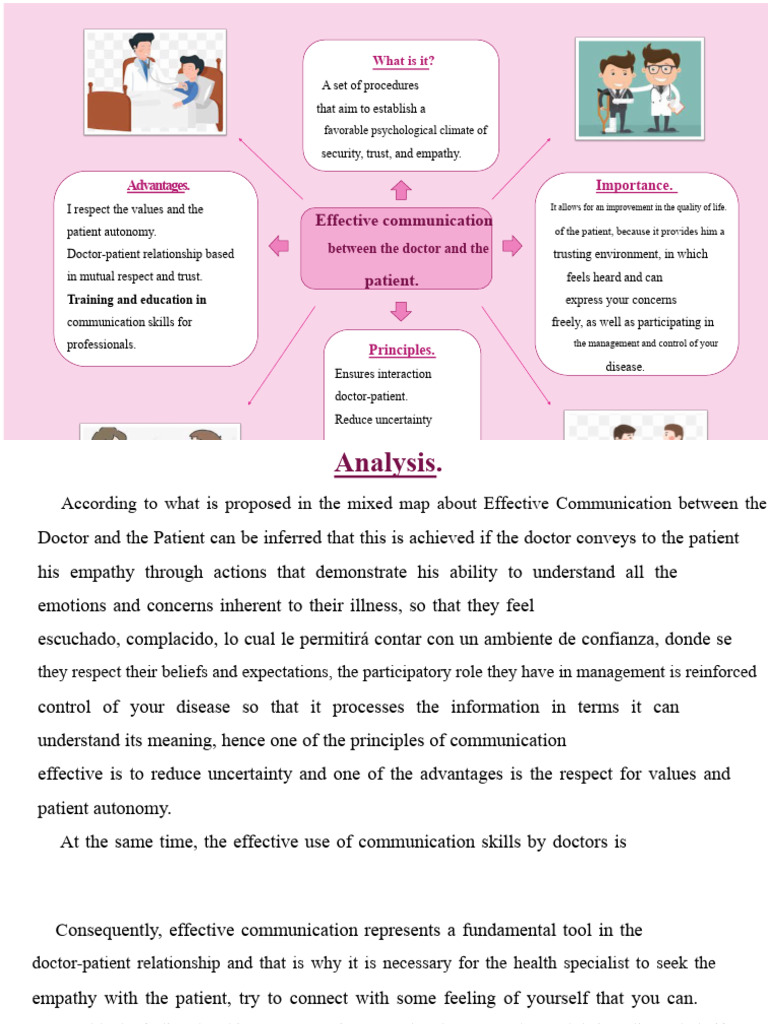 Effective Doctor-Patient Communication | PDF | Communication | Empathy