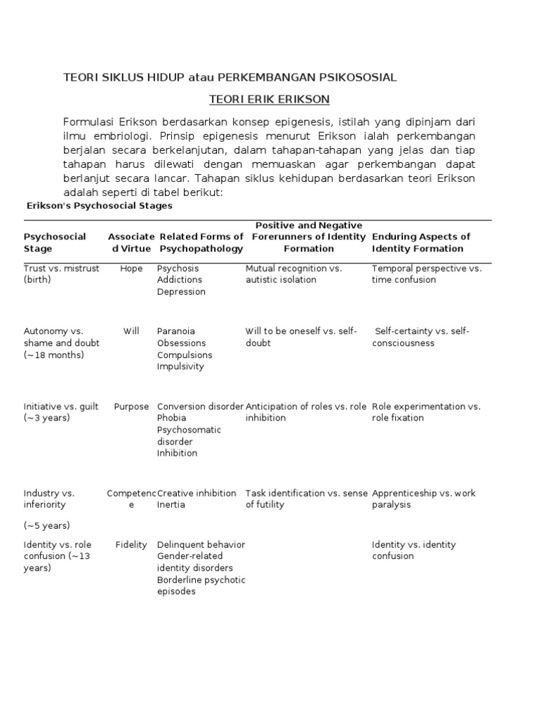Teori Psikoseksual Dan Psikososial Pada