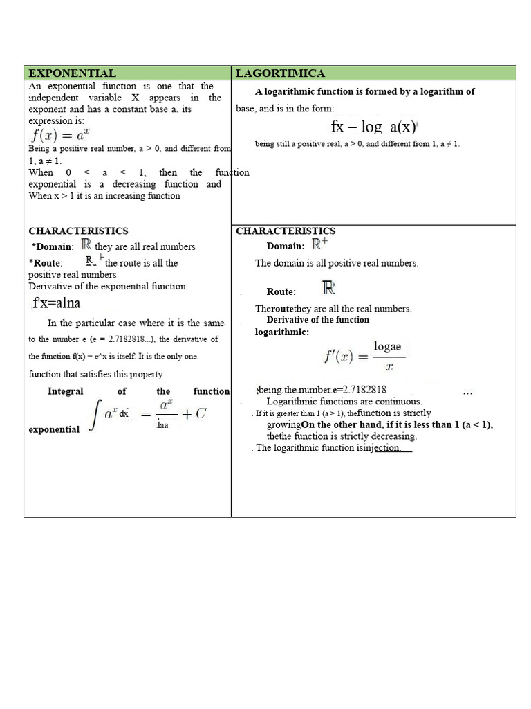 Exponential and Logarithmic Functions Explained | PDF