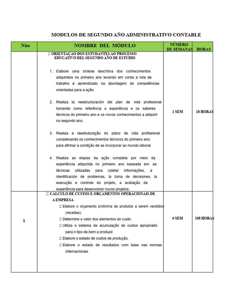 Módulos do Segundo Ano em Contabilidade | PDF | Contabilidade | Despesa