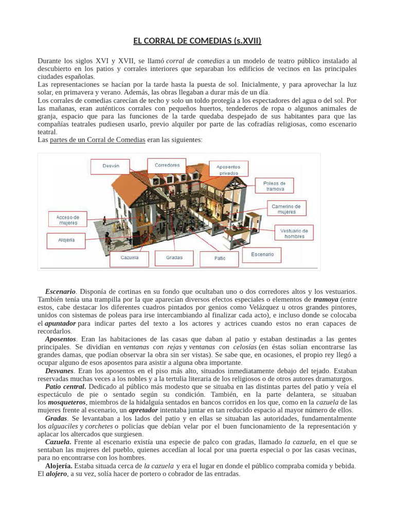 Corral de Comedias | PDF