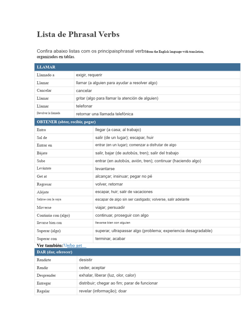Lista de Phrasal Verbs en Inglés | PDF