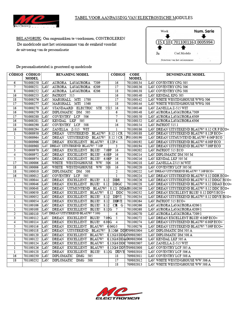 (MC-P01) Instructie Fase 2 MC PDF | PDF
