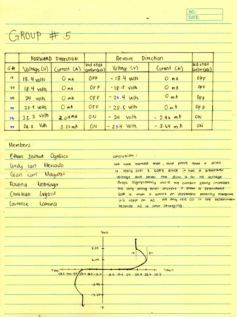 Diac Lab Report Group 5 | PDF