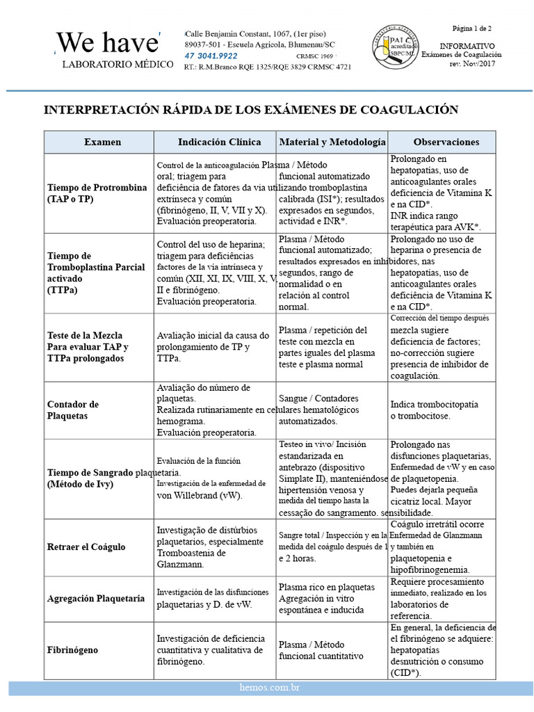 Interpretación de Los Exámenes de Coagulación | PDF | Coagulación | Sangre